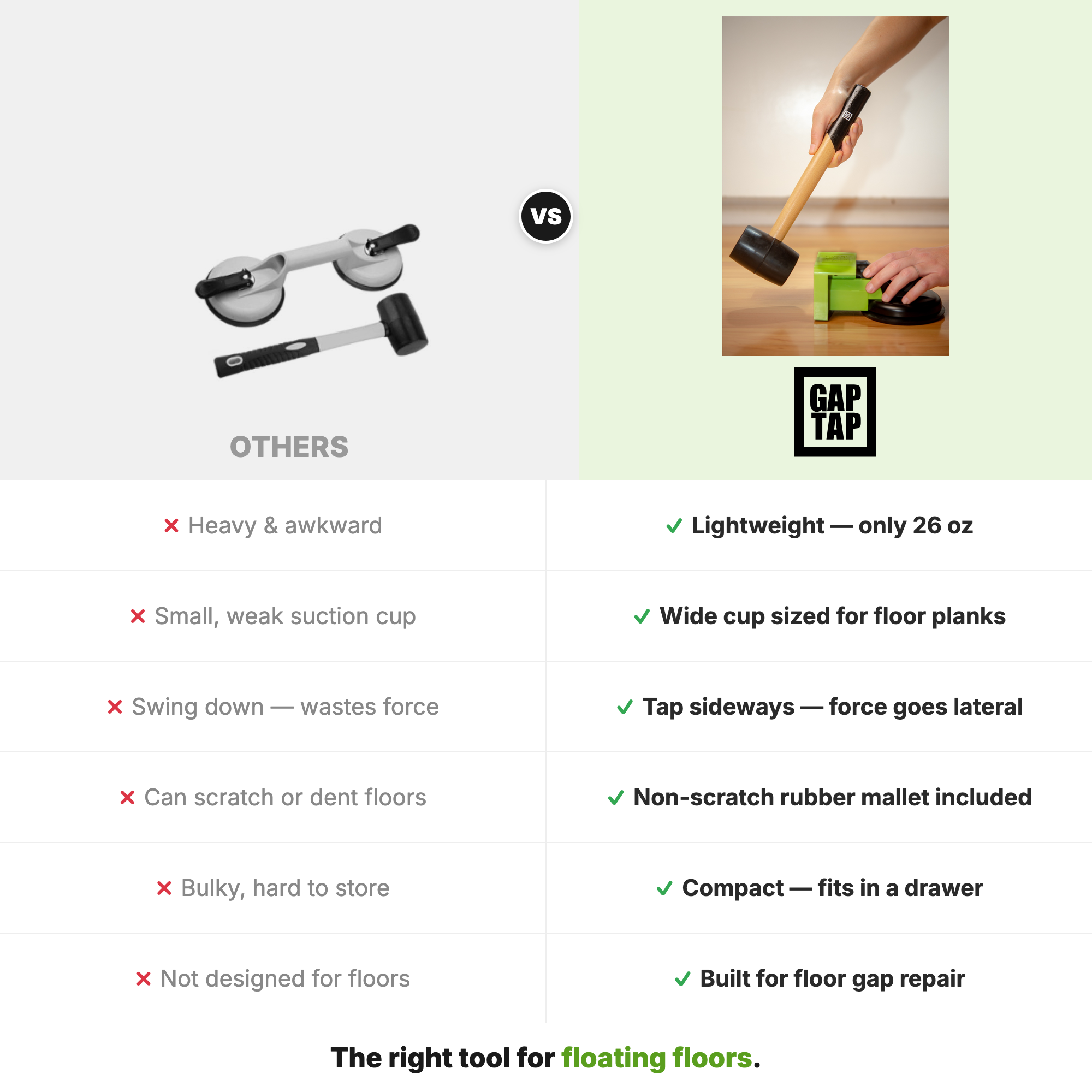 Gap Tap vs generic tools comparison — lightweight, wide suction cup, lateral tapping force, non-scratch mallet, compact, built for floor gaps