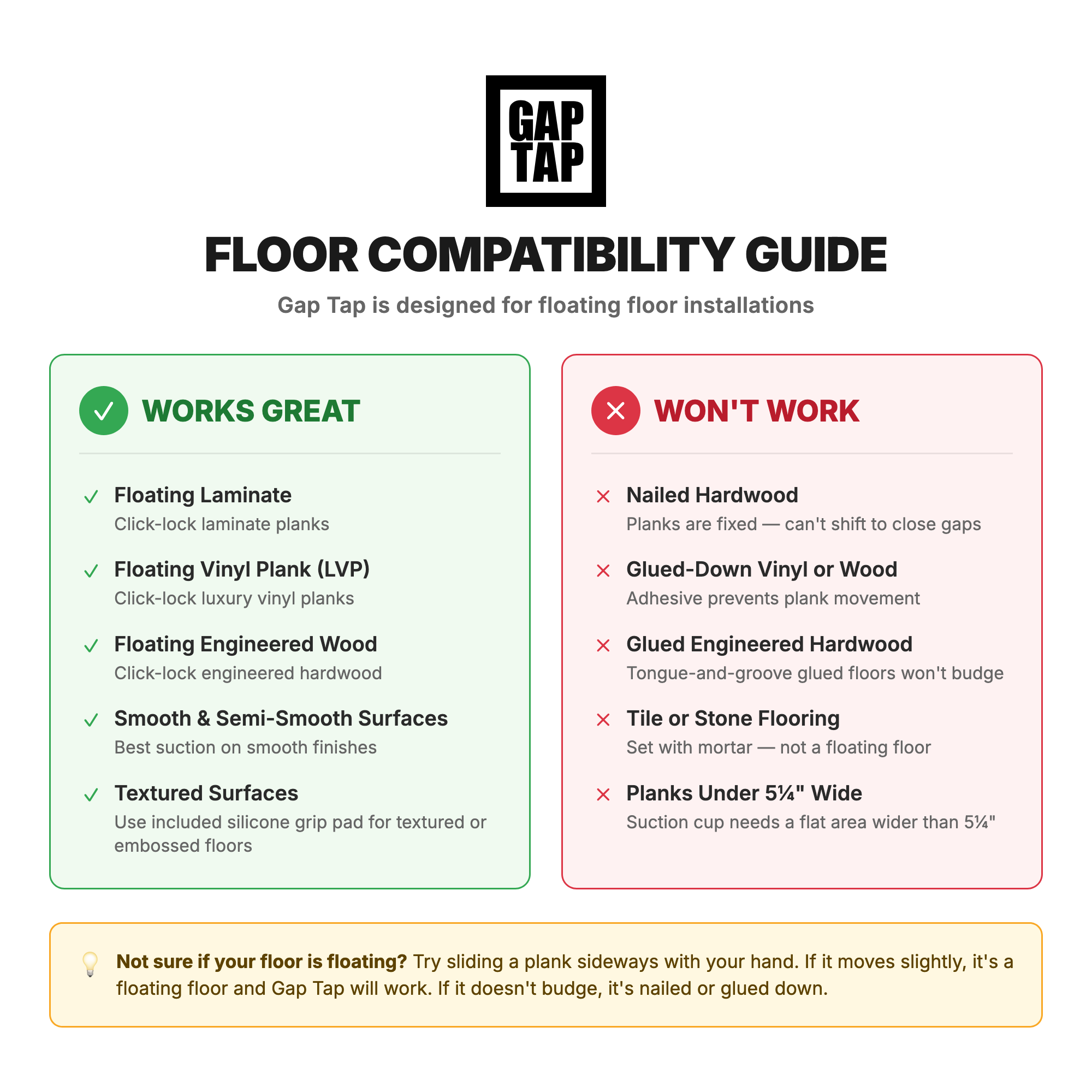 Floor compatibility guide — works on floating laminate, LVP, engineered wood, smooth and textured surfaces. Does not work on nailed hardwood, glued vinyl, tile, or planks under 5.25 inches